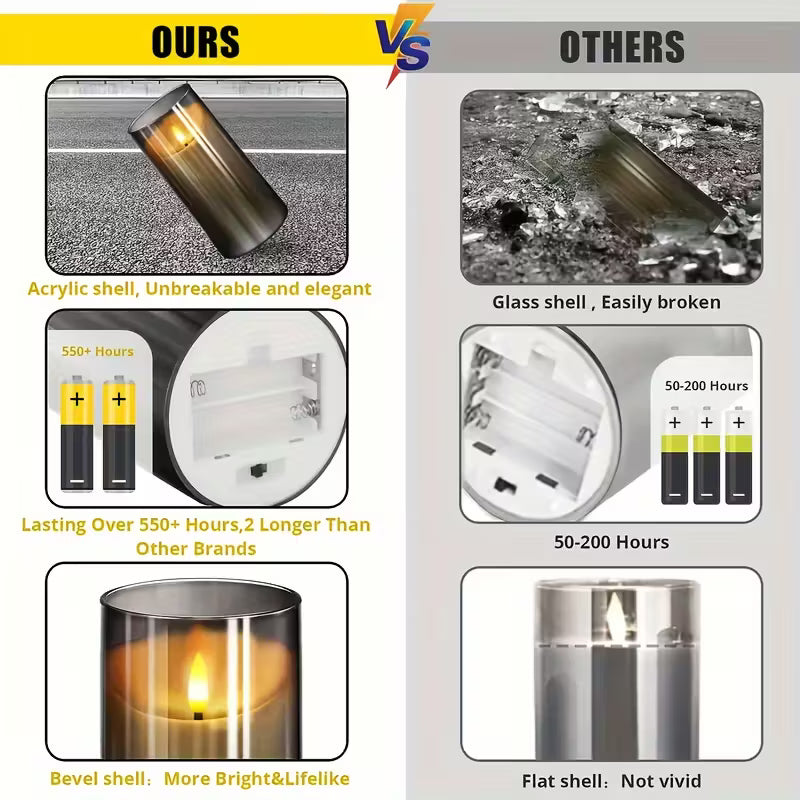 FKN Flameless LED Candle Set – Light Up Every Load-Shedding Moment